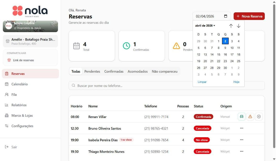 Painel de reservas Nola — lista de reservas do dia com status, calendário e filtros